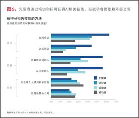 BCG與MIT聯合發布AI報告 企業如何跨越AI應用鴻溝